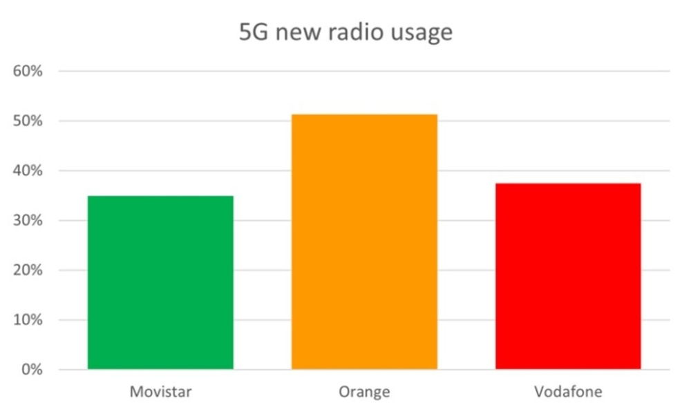 Estudio de redes 5G de Systemics-PAB