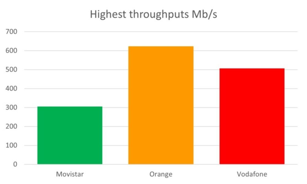 Estudio de redes 5G de Systemics-PAB