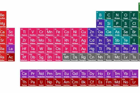 Aprende la tabla periódica con Google: el buscador añade una tabla interactiva y en 3D Aprende la tabla periódica con Google: el buscador añade una tabla interactiva y en 3D