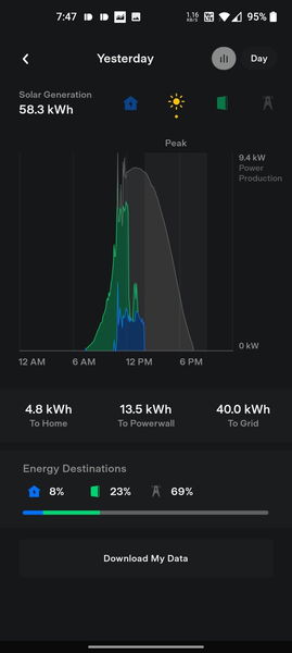 La app de Tesla para Android se actualiza con un nuevo diseño y más funciones