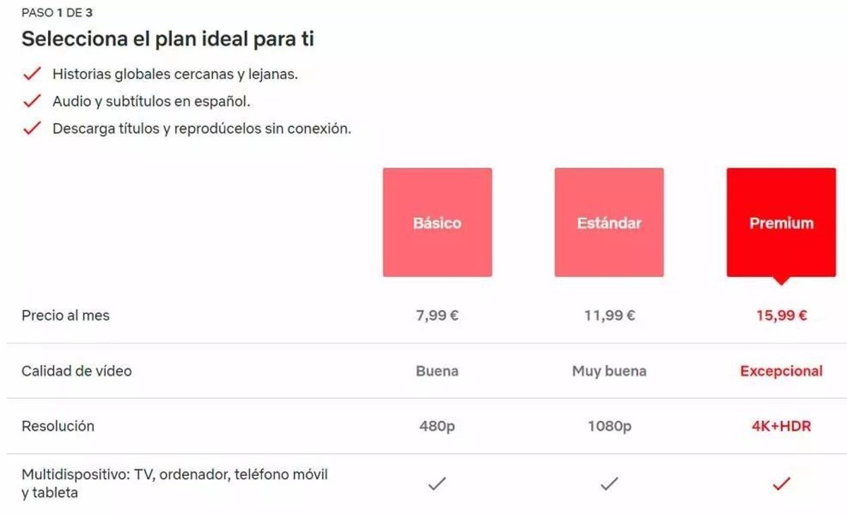 Precios Netflix España agosto 2021