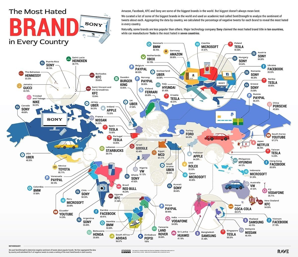 Las marcas más odiadas por países