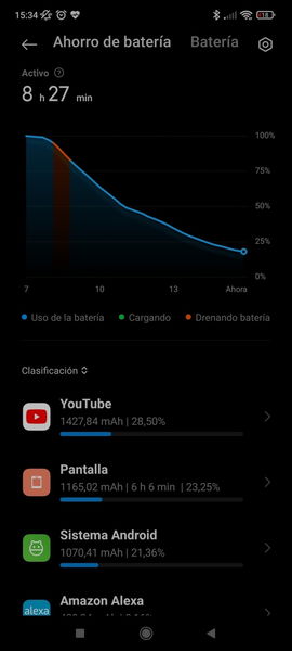 Xiaomi 11T, análisis: el hermano pequeño hereda la pantalla fluida y la cámara principal de 108 megapíxeles