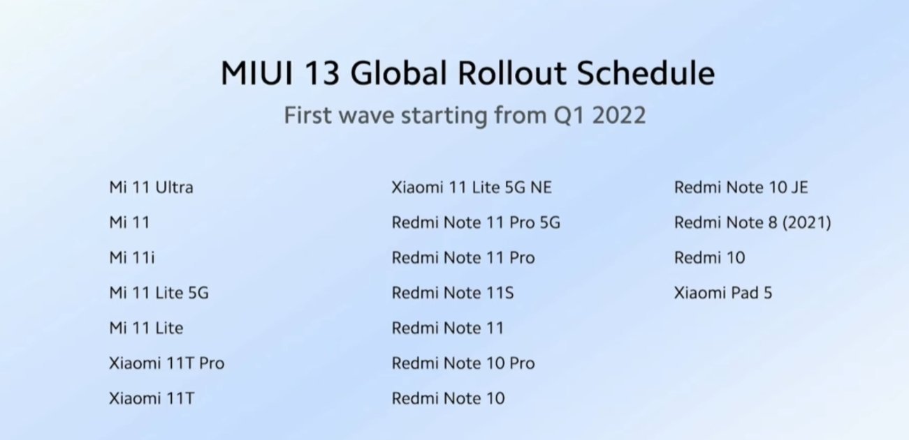 Actualización a MIUI 13 para móviles Xiaomi