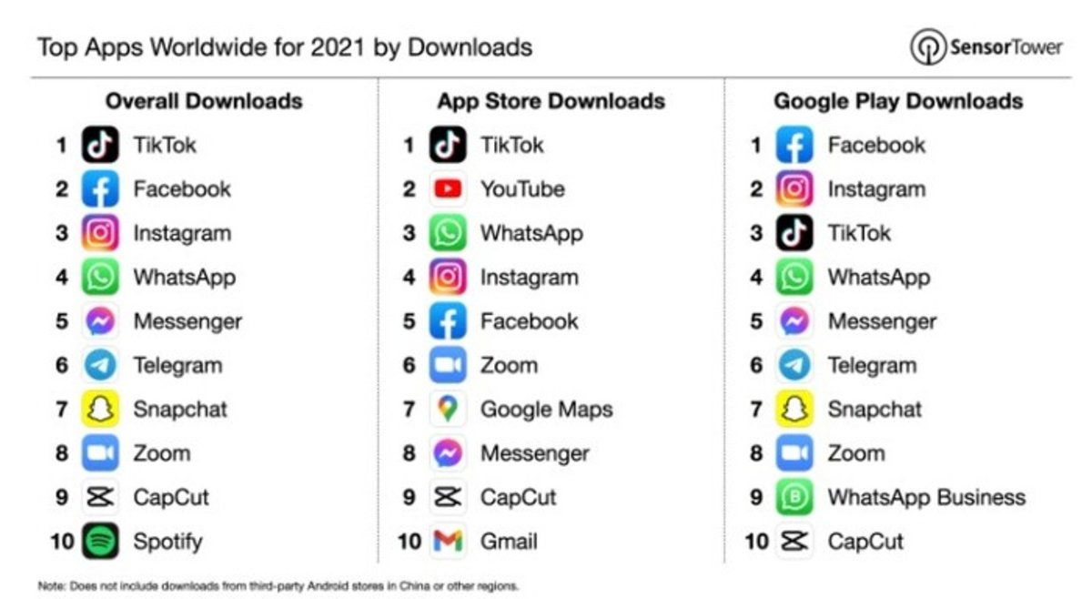 Aplicaciones más descargadas en 2021