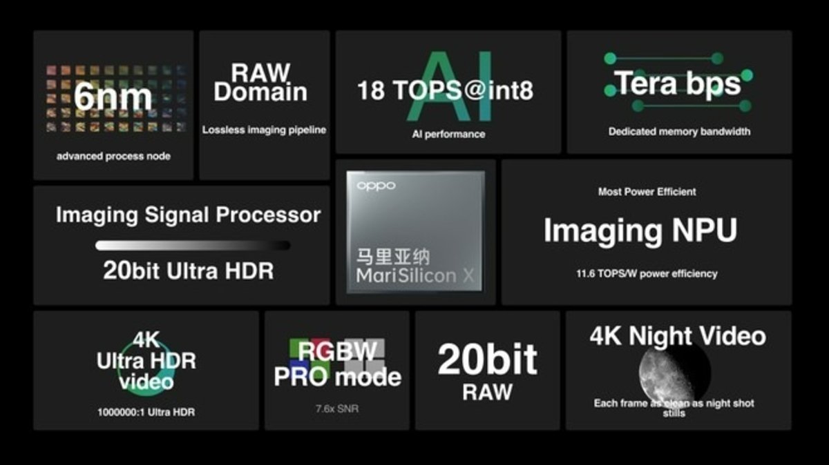MariSilicon X, chip fotográfico de OPPO y OnePlus