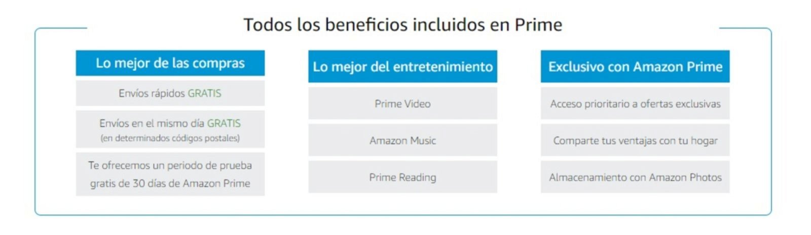 ventajas Amazon Prime