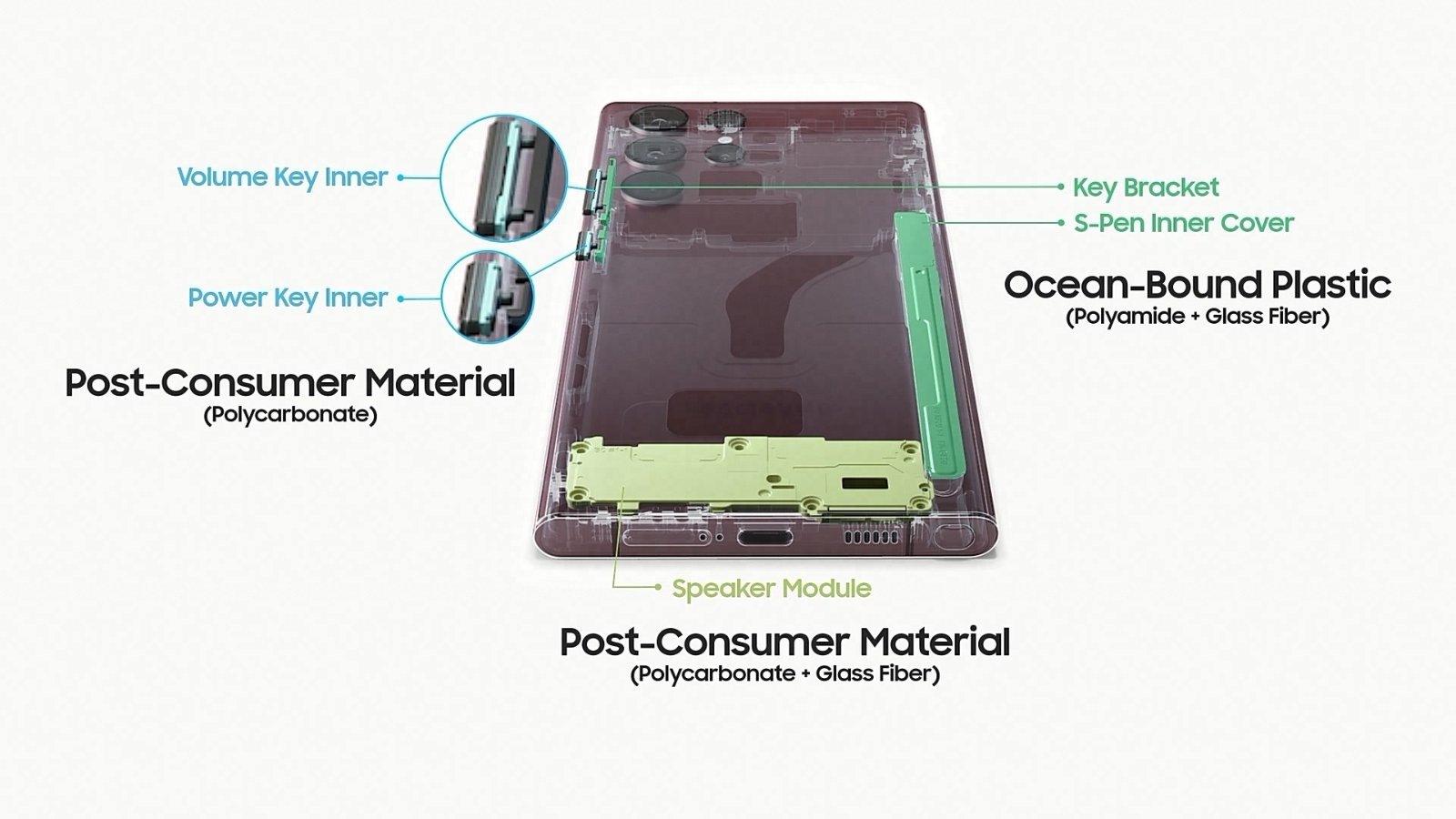 Materiales reciclados en Samsung Galaxy S22