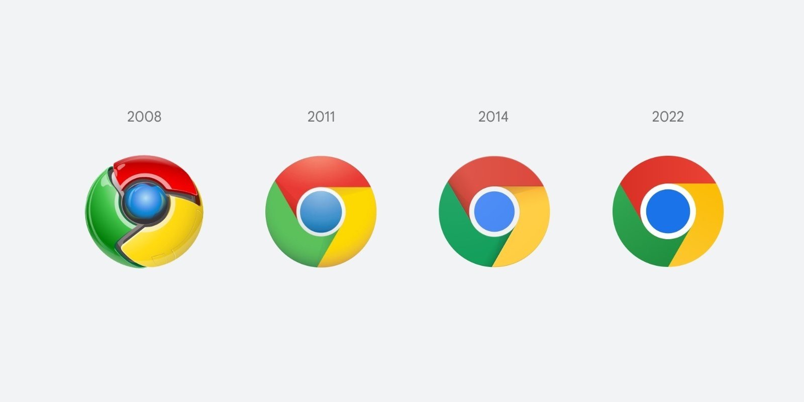Progreso de los iconos de Chrome