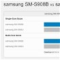 Samsung Galaxy S22 Ultra Exynos vs Snapdragon