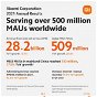 Xiaomi vendió casi 200 millones de móviles en 2021 y MIUI ya supera los 500 millones de usuarios mundiales