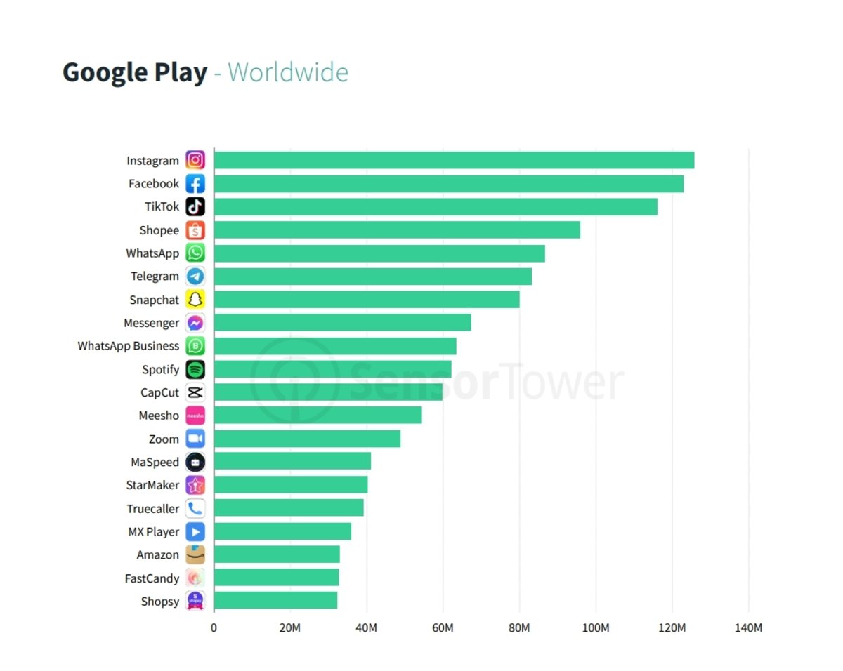 Las apps más descargadas de Google Play en lo que llevamos de 2022