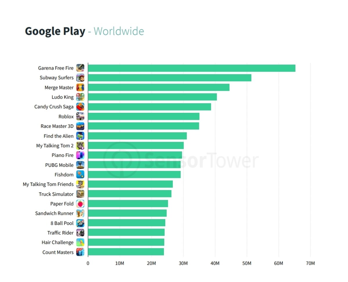 Las apps más descargadas de Google Play en lo que llevamos de 2022