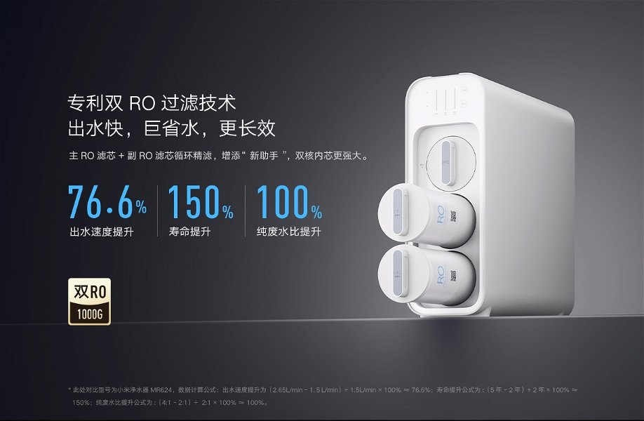Lo último de Xiaomi es un "super-purificador de agua" que puedes controlar desde el móvil