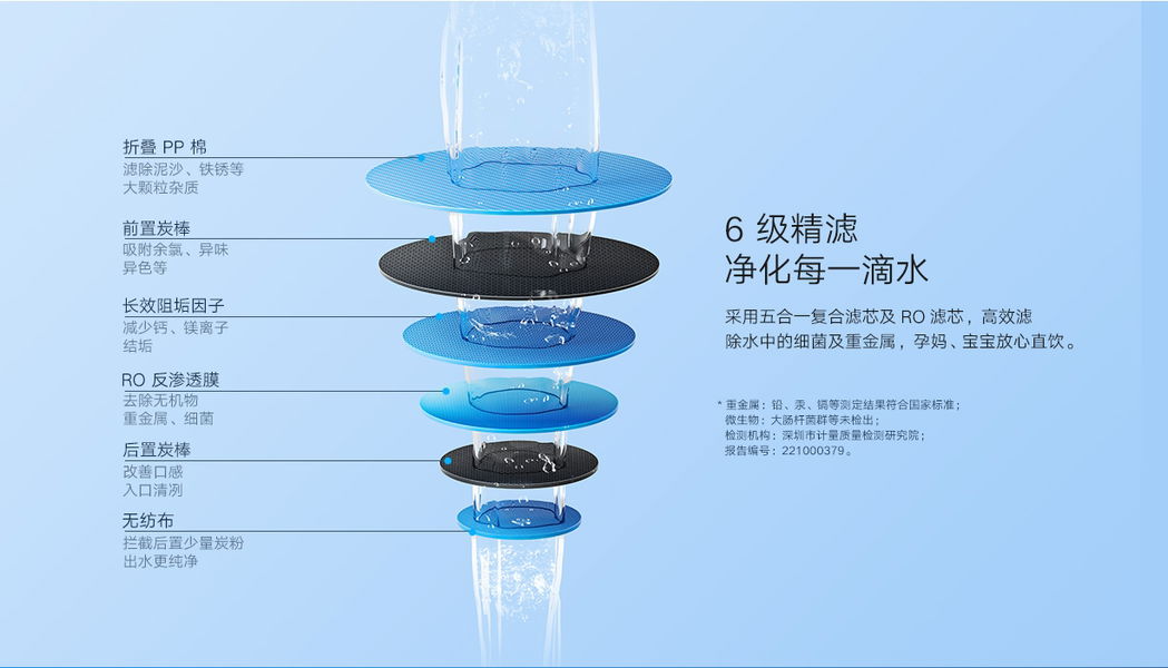 Lo último de Xiaomi es un "super-purificador de agua" que puedes controlar desde el móvil