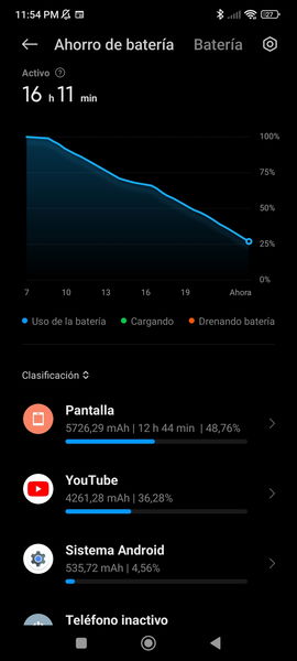 POCO F3, análisis: más potencia y más carga rápida para el nuevo gama alta asequible de la marca china