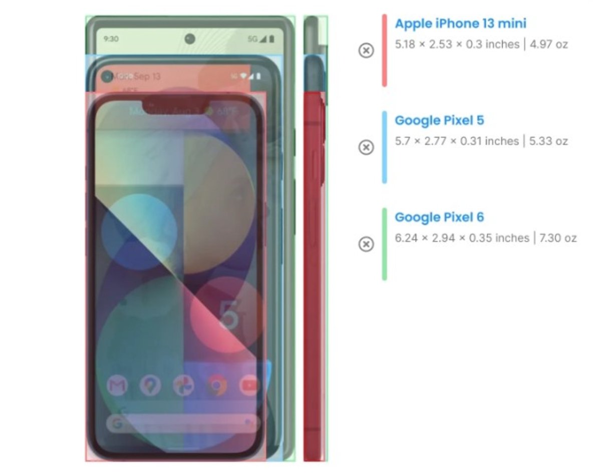 comparativa tamaño iPhone 13 mini vs Googel Pixel 5 y 6