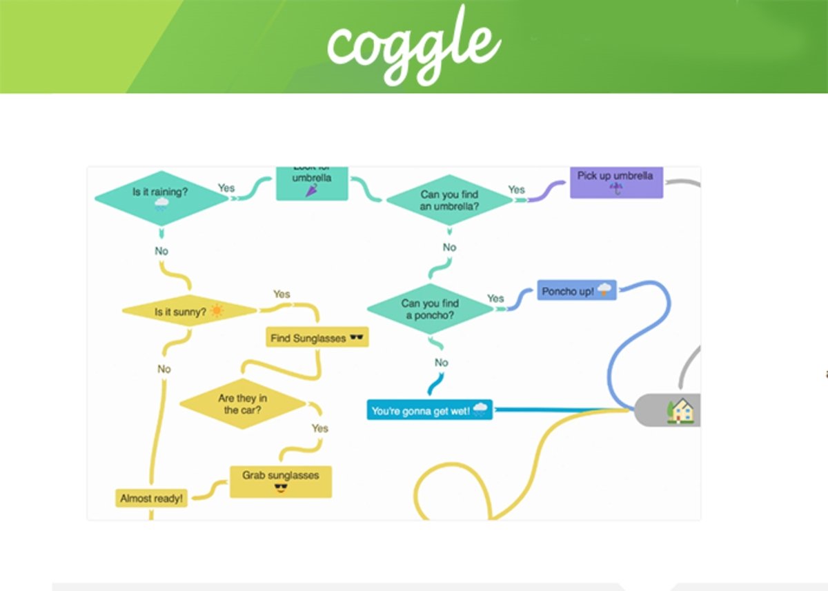 Coggle: crea tus esquemas, mapas y diagramas en segundos