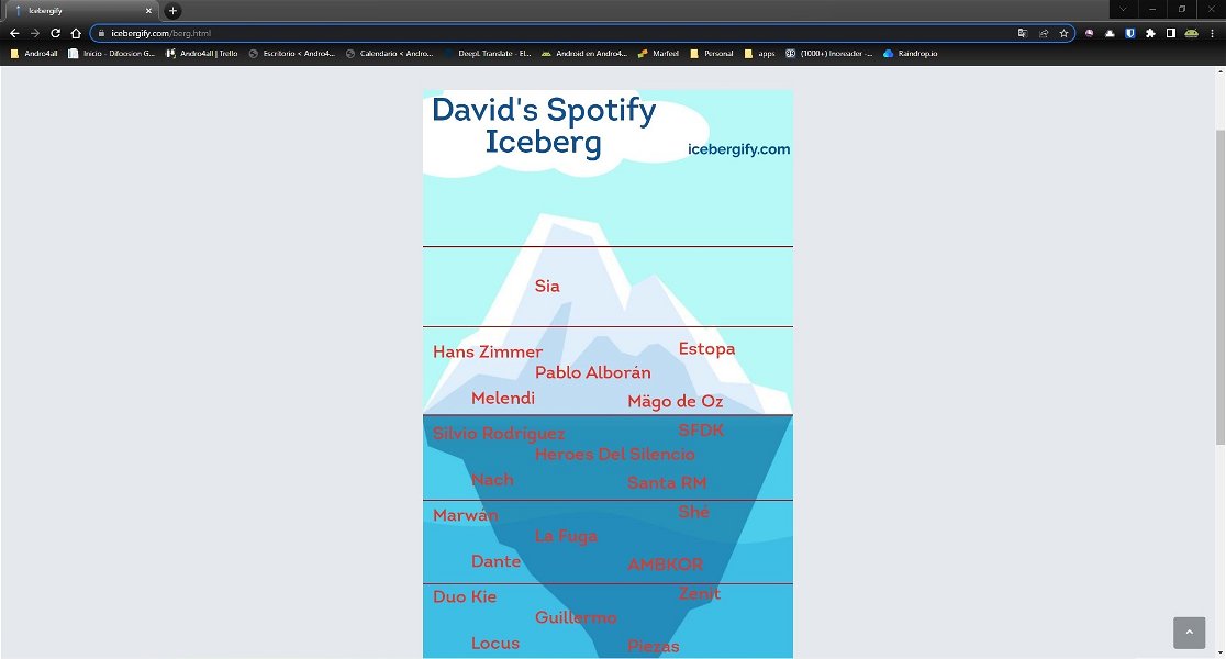 Qué es el iceberg de Spotify y cómo puedes crear el tuyo