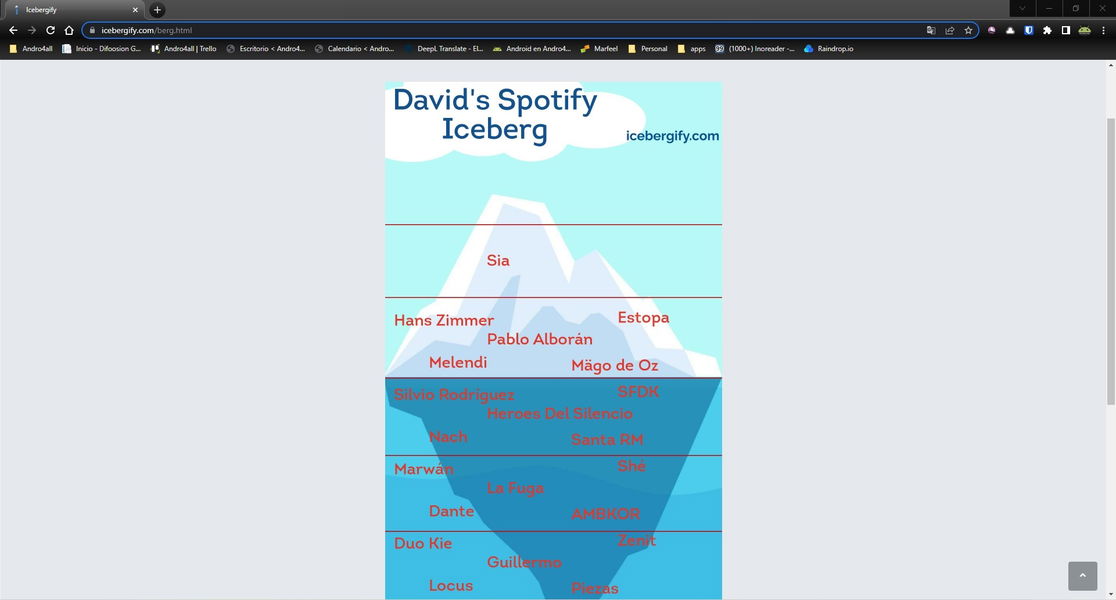 Qué es el iceberg de Spotify y cómo puedes crear el tuyo