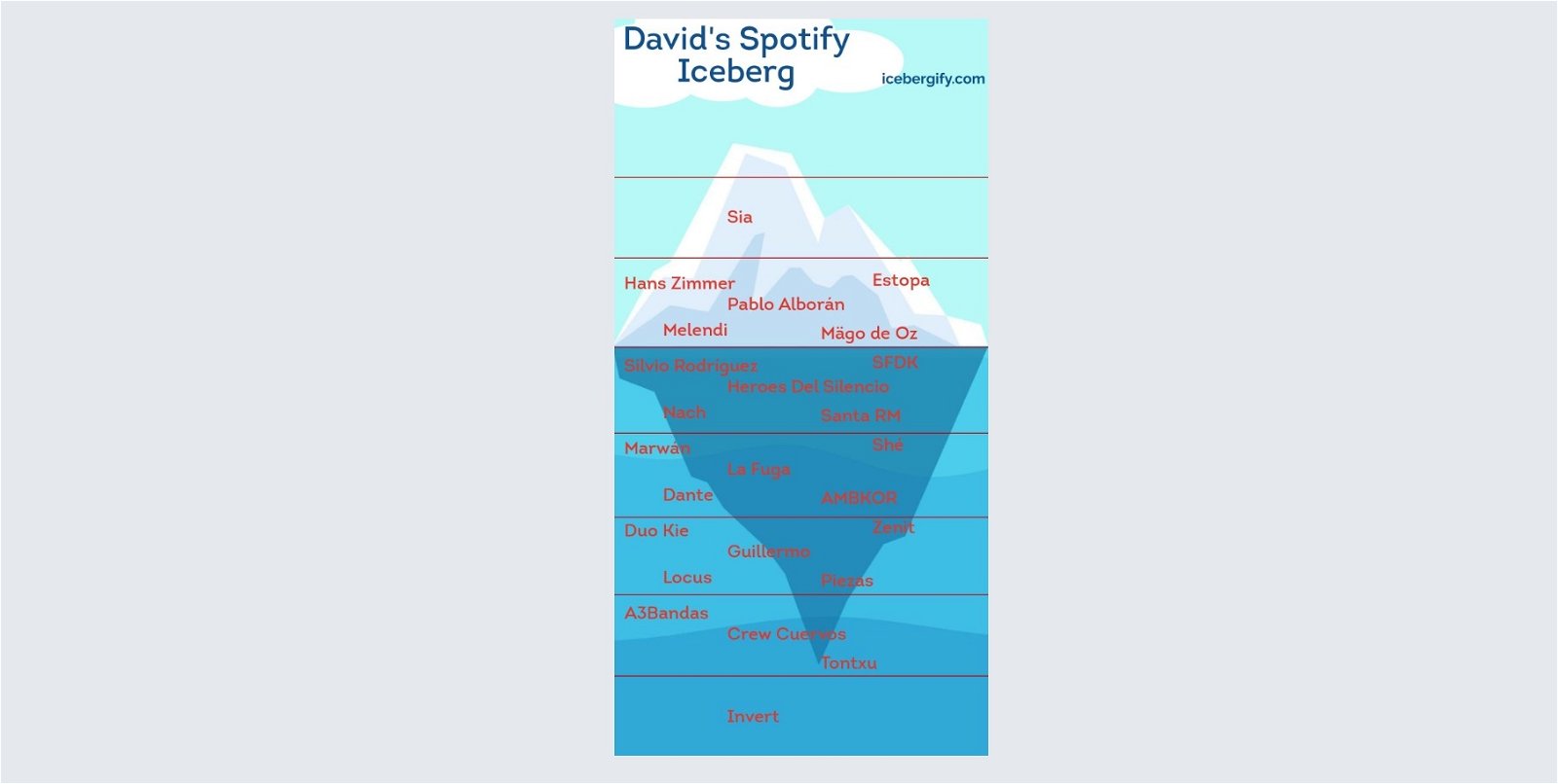 iceberg spotify.1-portada