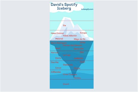 Qué es el iceberg de Spotify y cómo puedes crear el tuyo