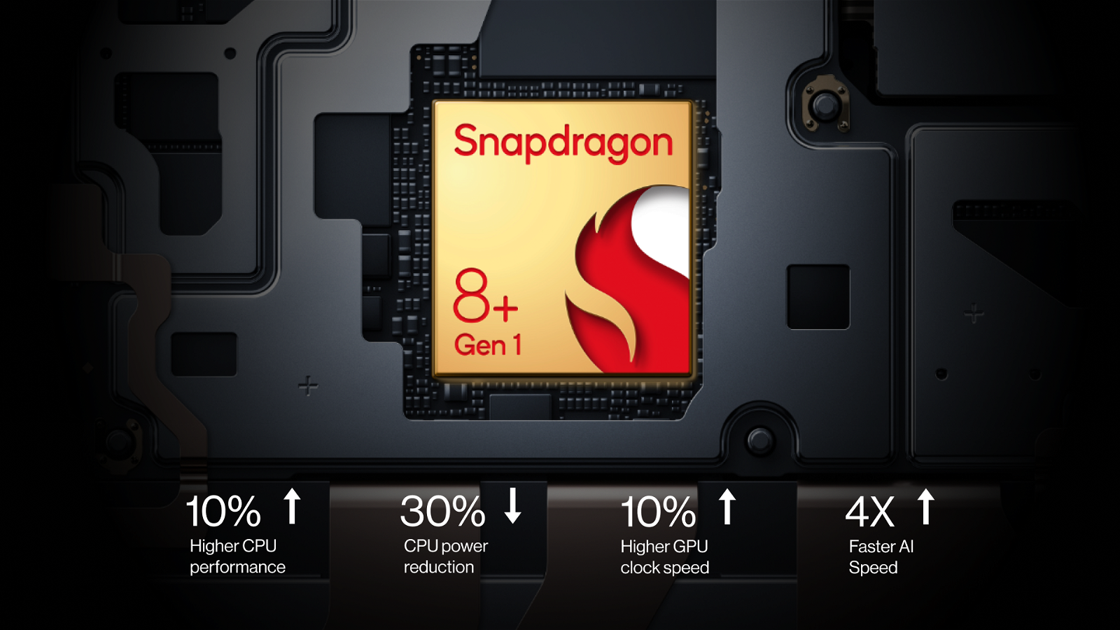 Cualidades del procesador Snapdragon 8+ Gen 1