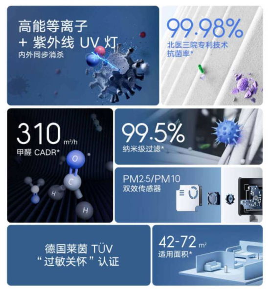 Lo último de Xiaomi es un purificador de aire con un cañón de plasma y luz ultravioleta que desinfecta el aire