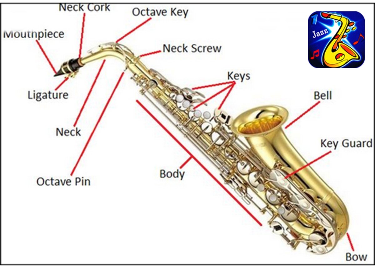 Una forma fácil de aprender a tocar saxofón