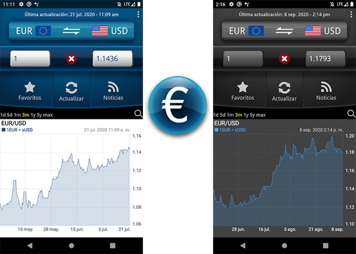 Conversor de divisas fácil: precio de las divisas en tiempo real