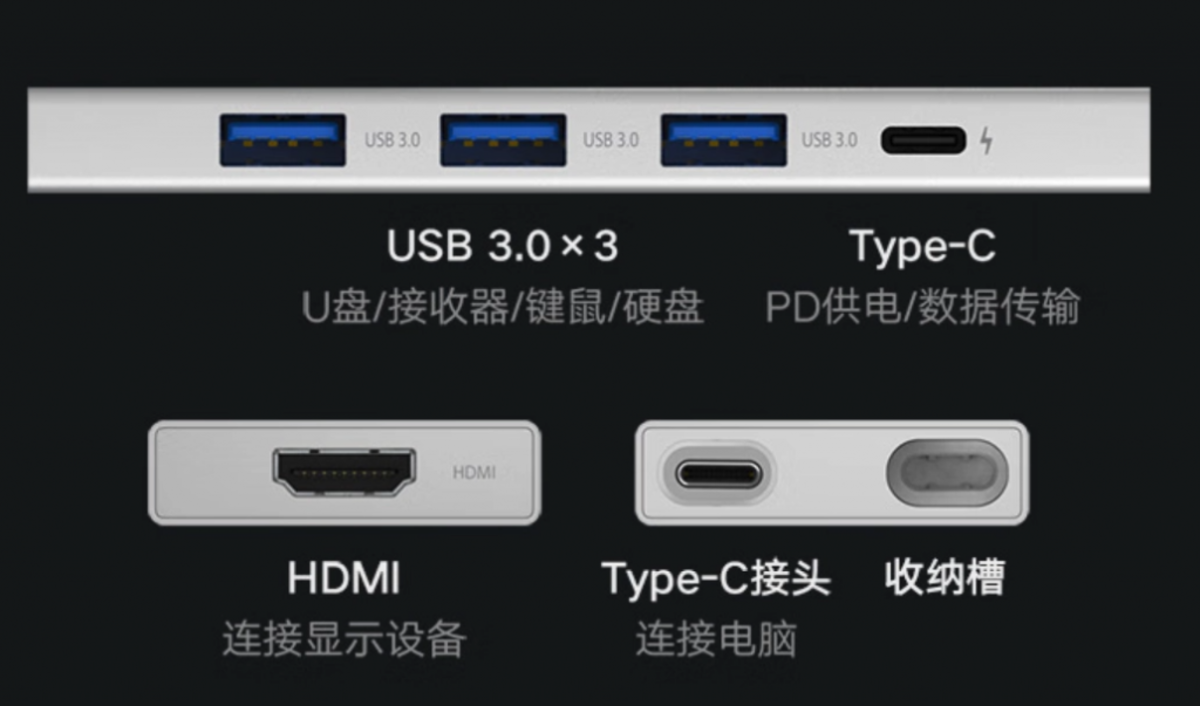 Xiaomi Type-C 5-in-1-conexiones