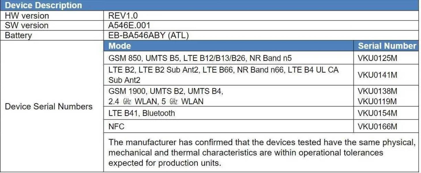 Samsung Galaxy A54 5G: al descubierto nuevos detalles del próximo