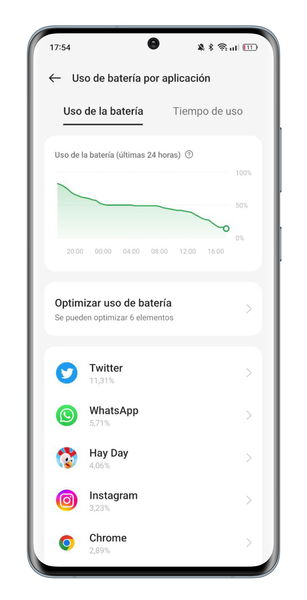 Uso de batería del realme 10 Pro+ 5G