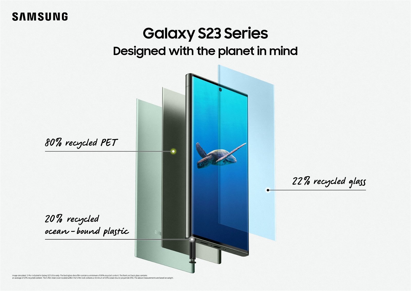 Samsung Galaxy S23 Series, ecología