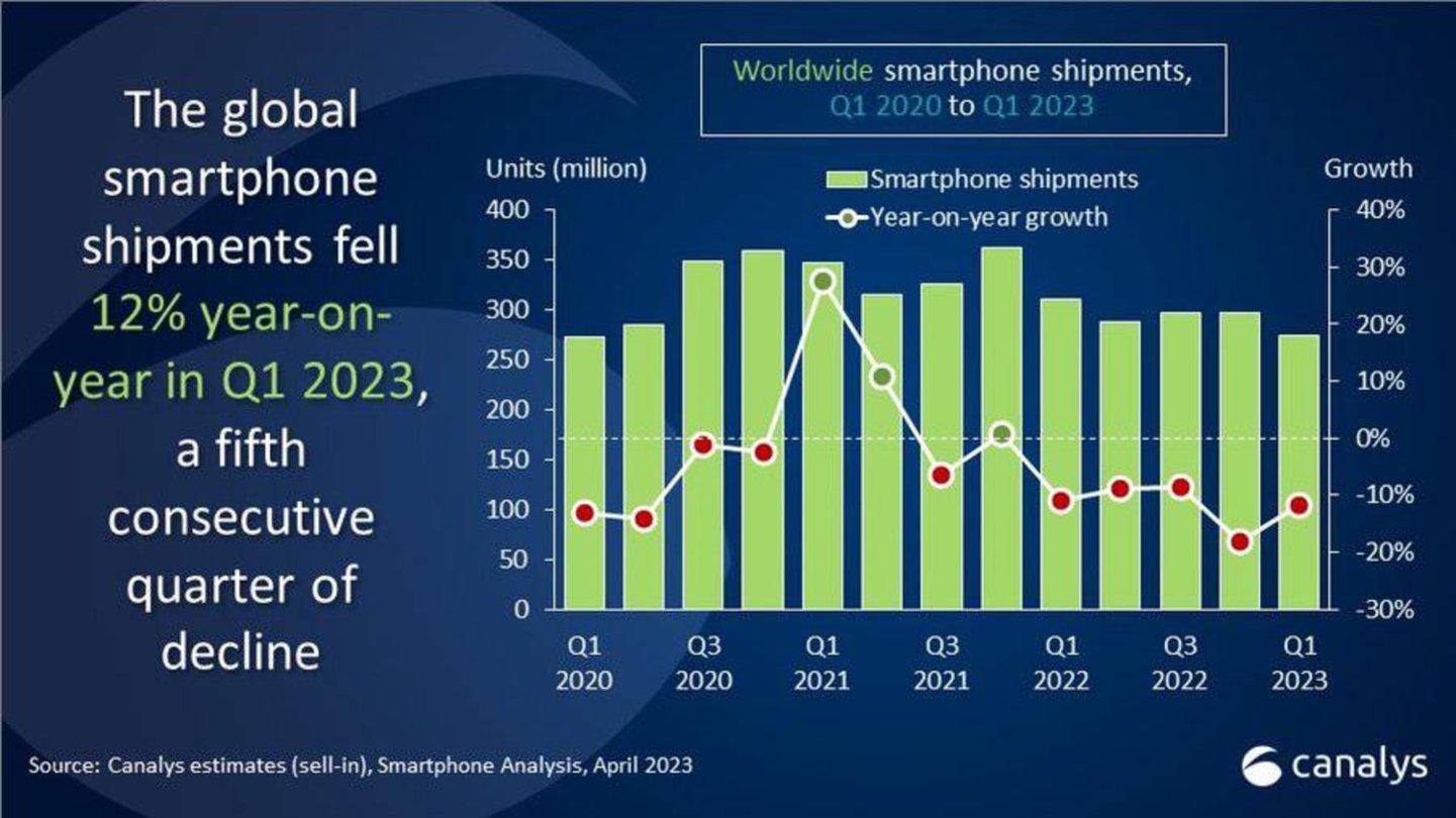 Canalys Q1 2023 global (1)