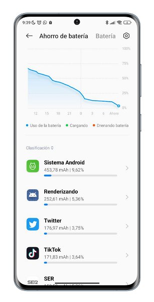 Xiaomi Redmi Note 12 Pro 5G, análisis: más potencia para perfeccionar la relación calidad-precio