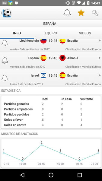 13 mejores apps para ver resultados de fútbol en Android (2023)