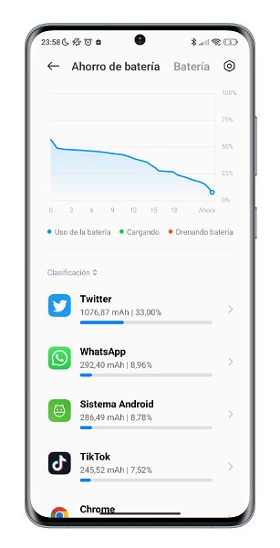 Uso de batería de apps en el Redmi Note 12 5G