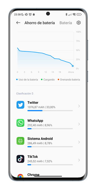 Uso de batería de apps en el Redmi Note 12 5G