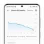 Uso de batería de apps en el Redmi Note 12 5G