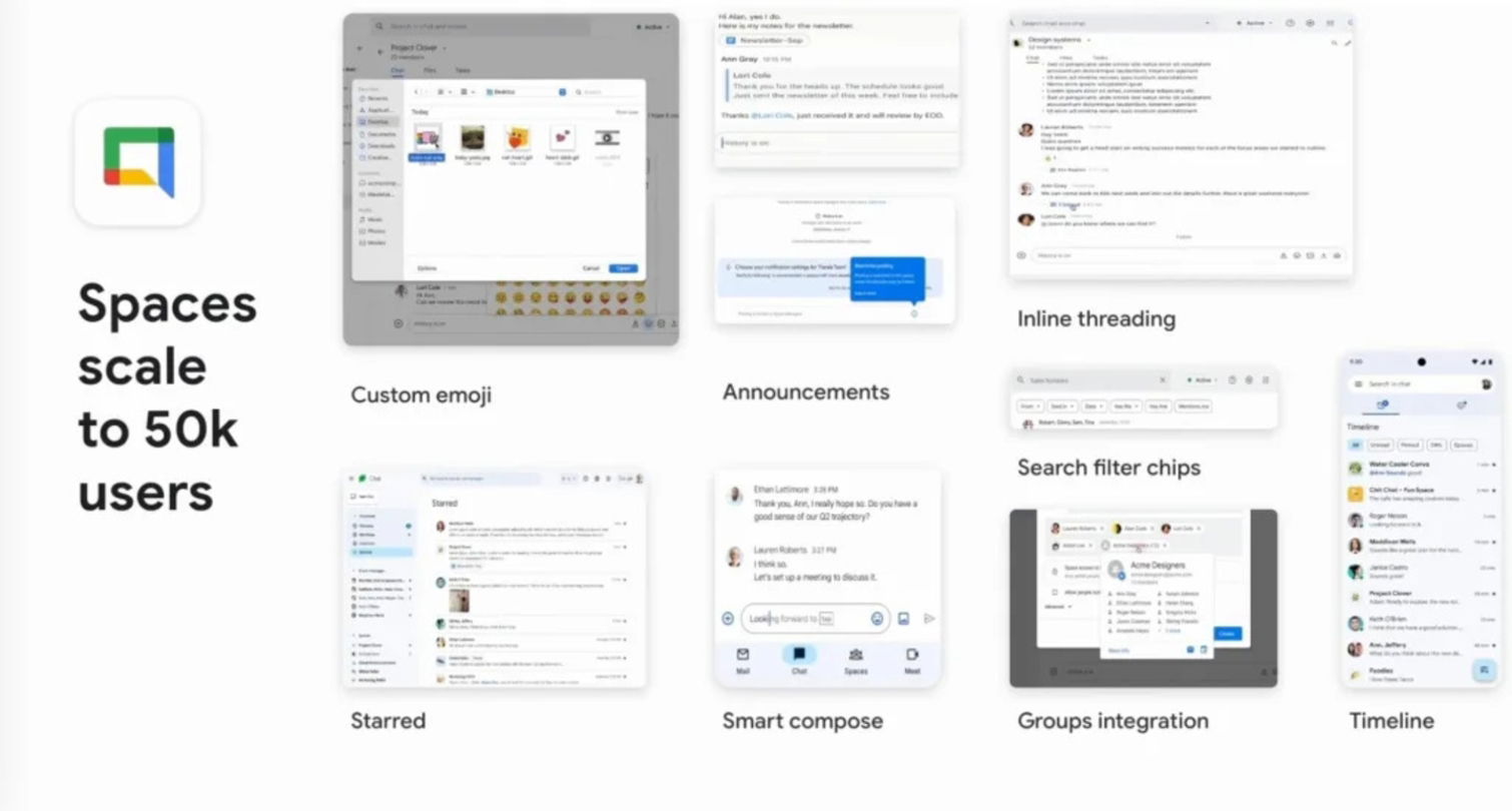 Google Chat y su rediseño