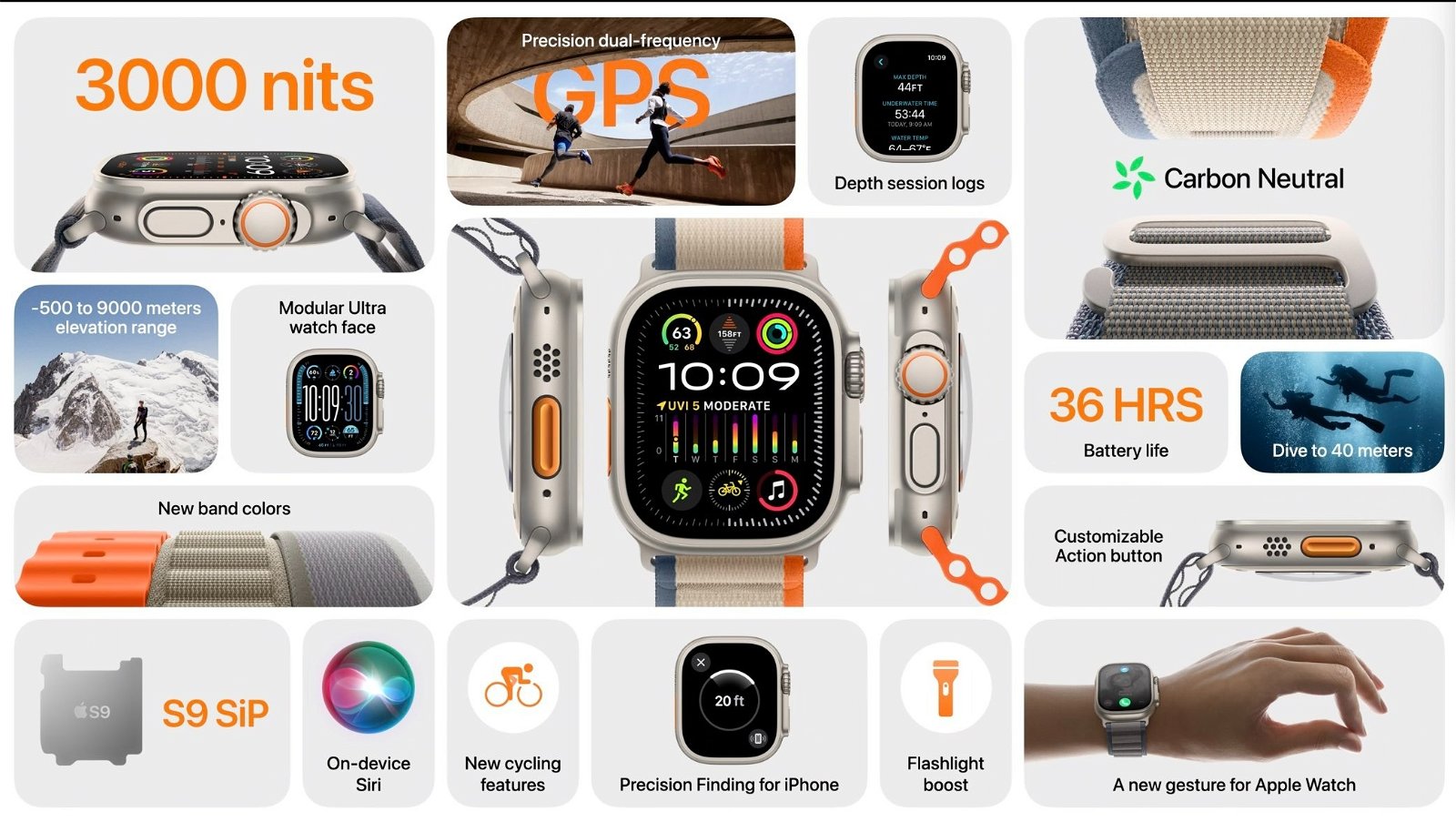 Nuevo Apple Watch Ultra 2: mejorando una fórmula difícilmente mejorable