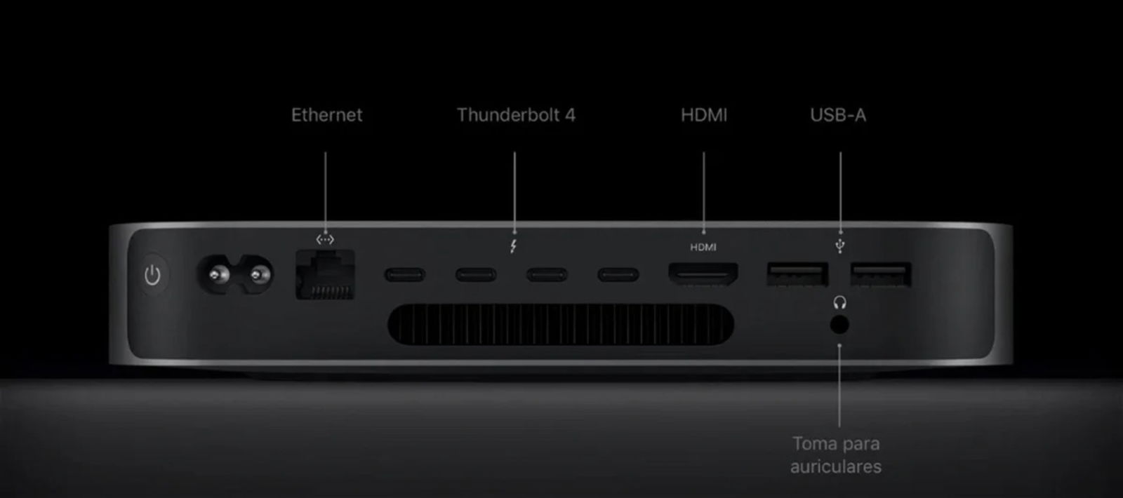 Puertos del Mac mini M2