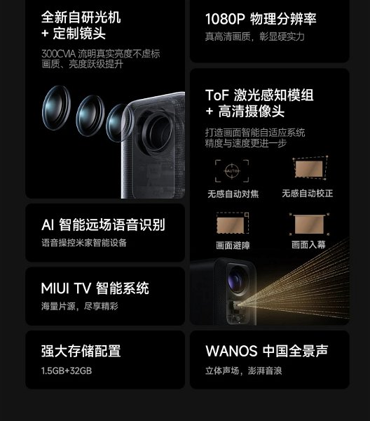 Vas a querer uno de los nuevos proyectores de Xiaomi: resolución