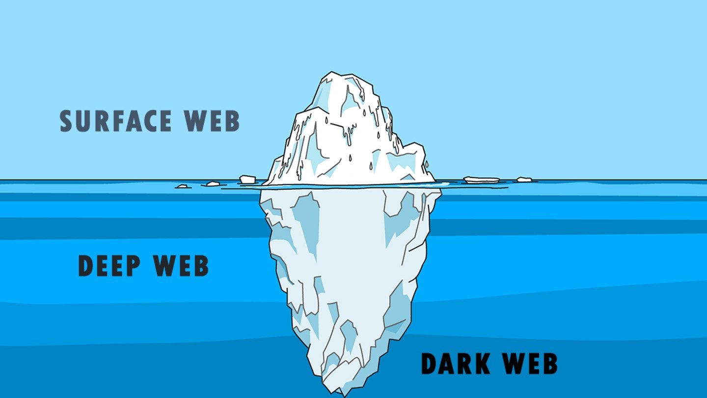 Iceberg con los distintos niveles de Internet