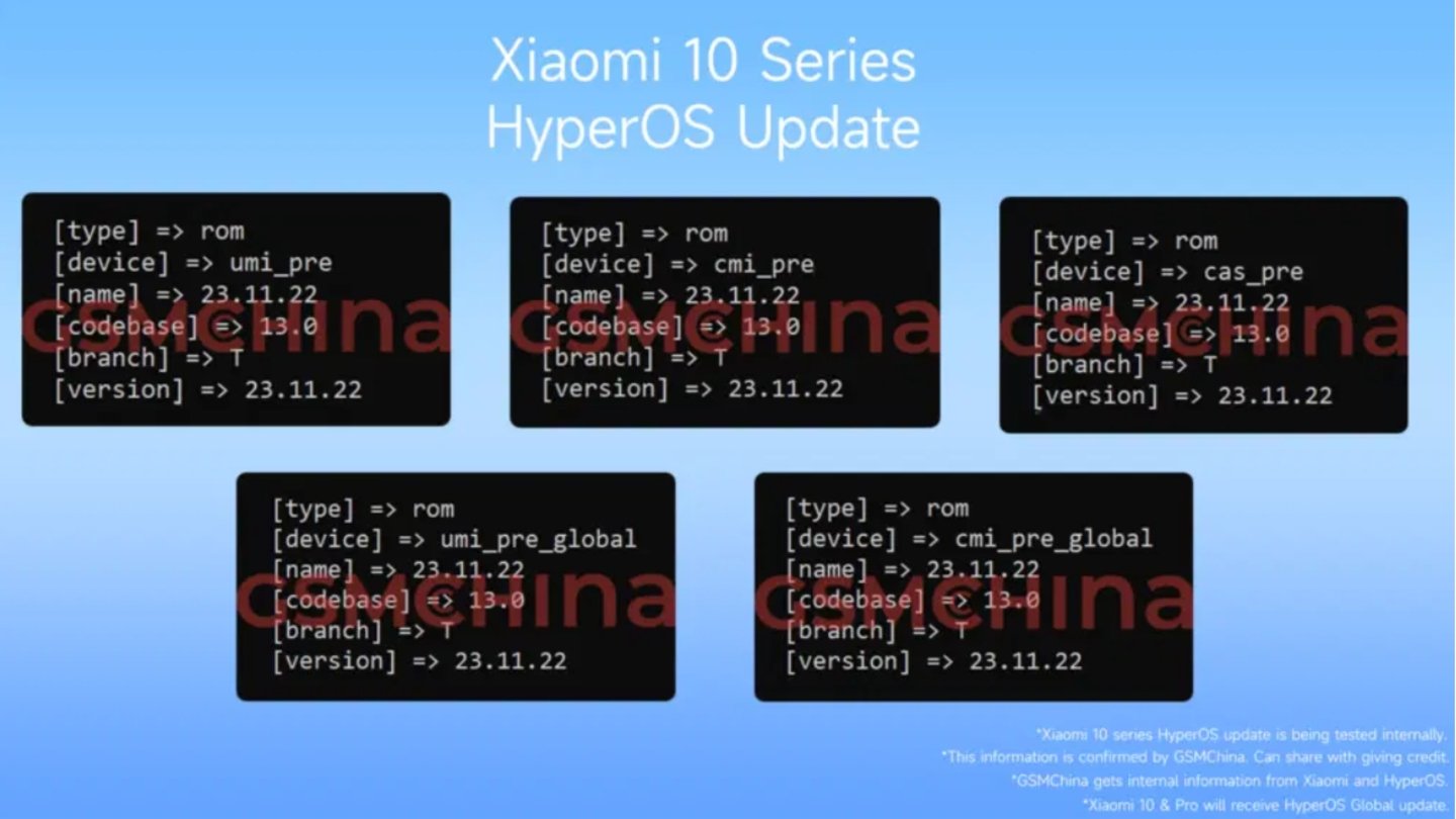 Estos dos móviles Xiaomi de gama alta de hace 3 años también se actualizarán a HyperOS