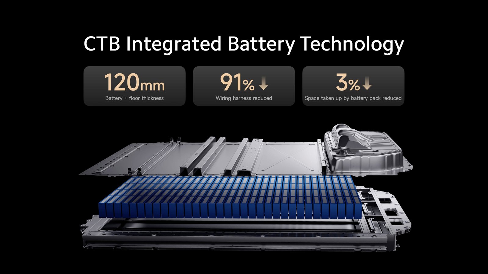 Bateria del Xiaomi SU7