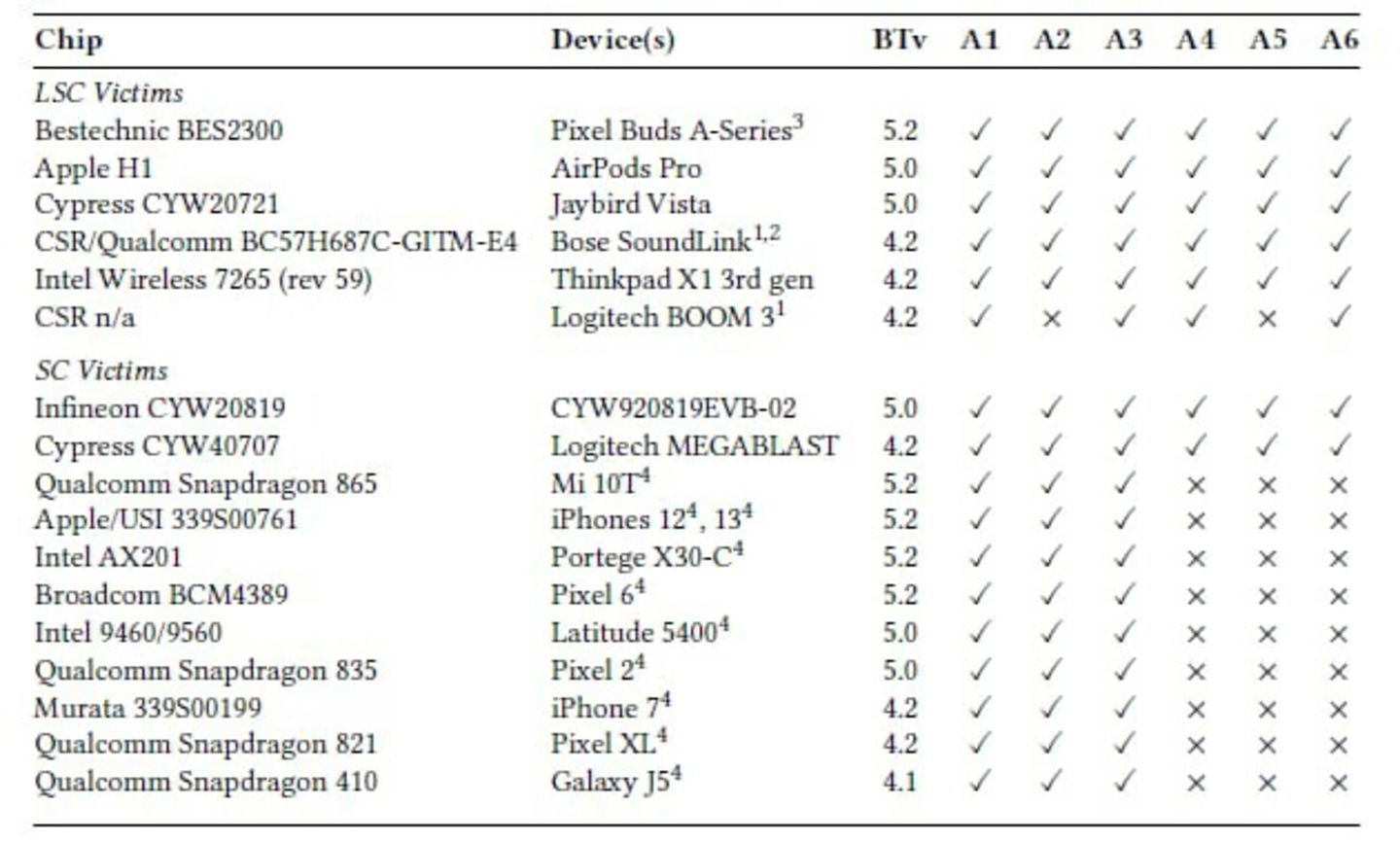 Porque deberías apagar el Bluetooth cuando no lo estás usando