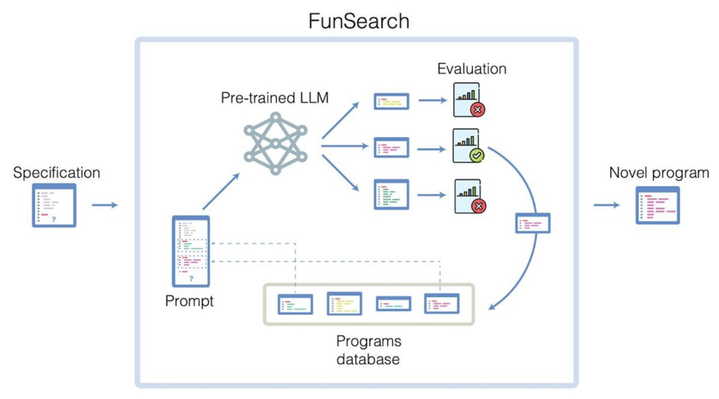 La nueva IA de Google es capaz de descubrir nuevas soluciones a problemas científicos: así es FunSearch