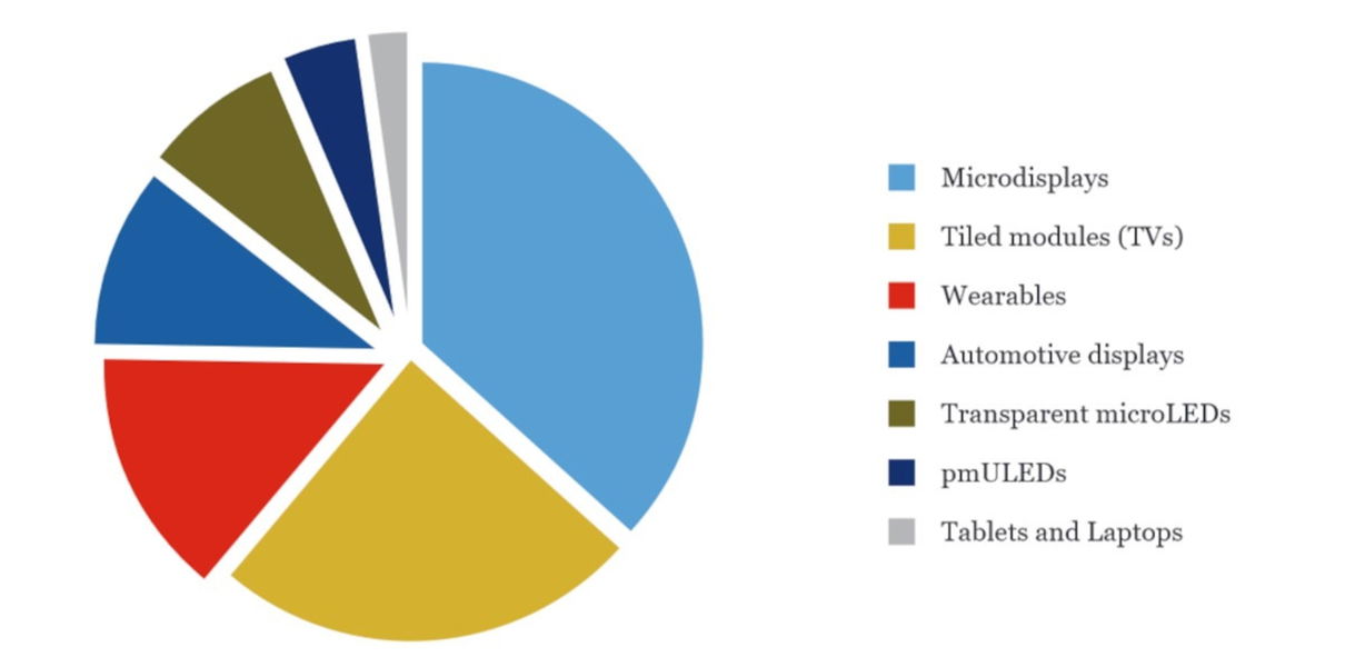 MicroLED 2030: el próximo gran avance para tu móvil no llegará pronto